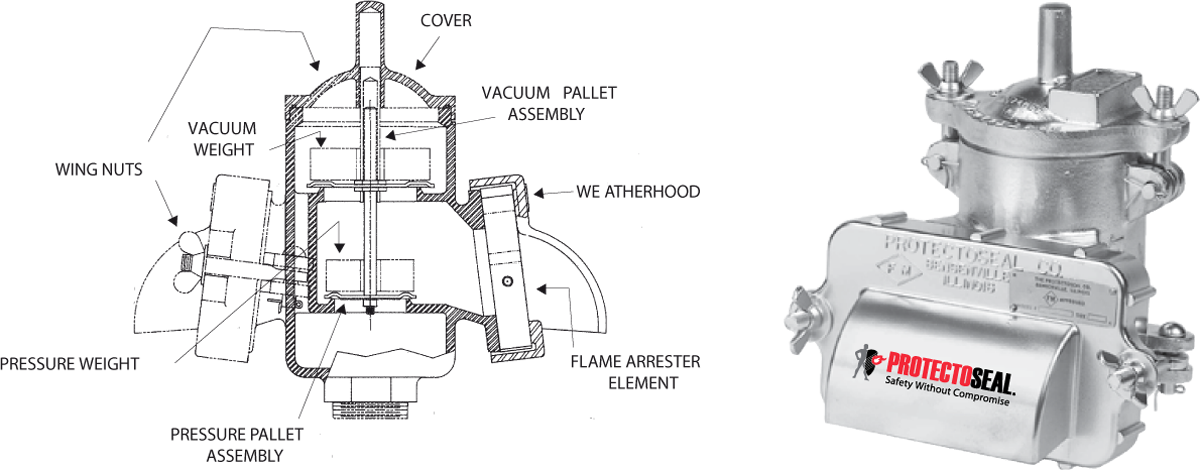 PROTECTOSEAL: VENTING AND FLAME ARRESTER, ALL IN ONE