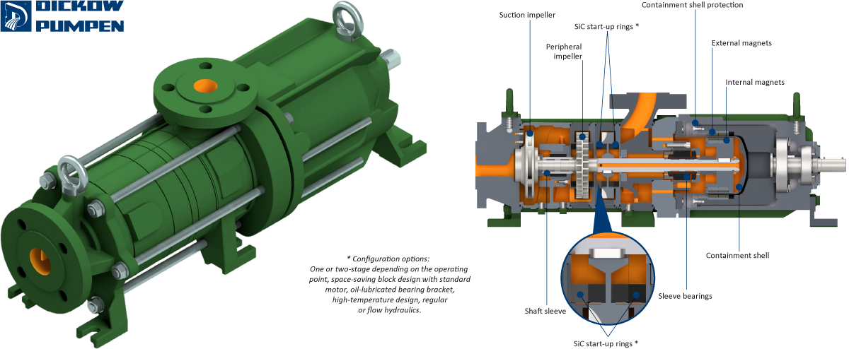 NEW DICKOW PERIPHERAL PUMP TPM