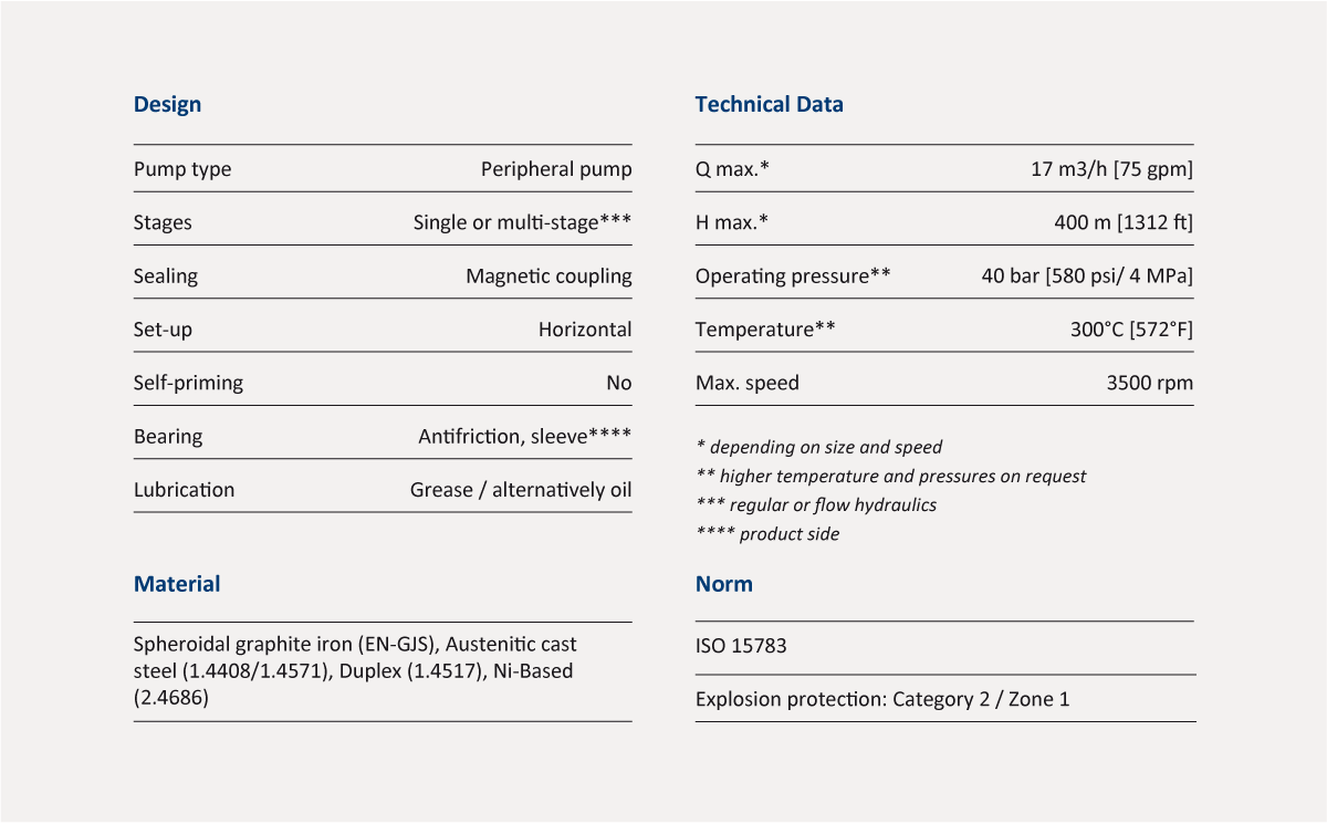 NEW DICKOW PERIPHERAL PUMP TPM