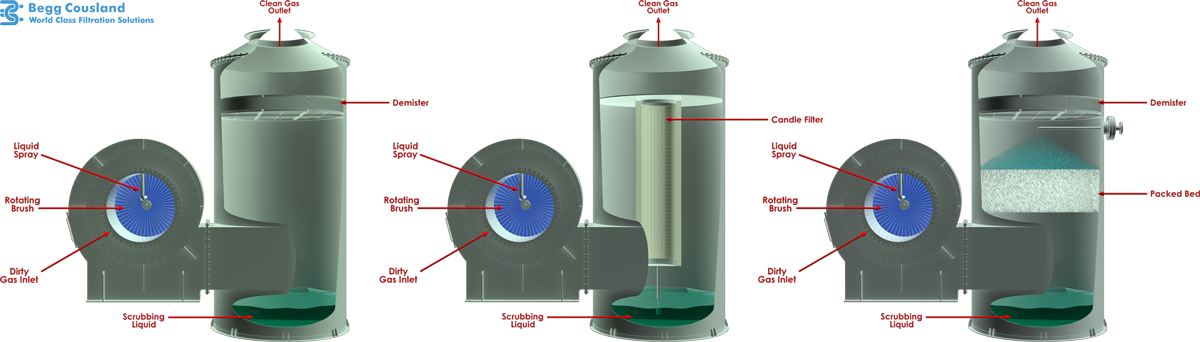 BECOFLEX, FILTRO ROTATIVO AUTOLIMPIANTE