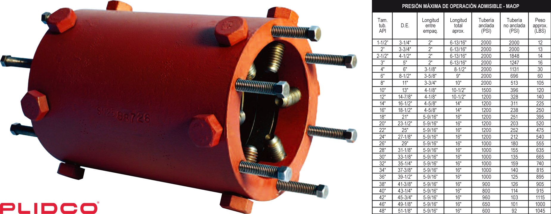 NUEVO ACOPLAMIENTO WELD+ENDS DE PLIDCO