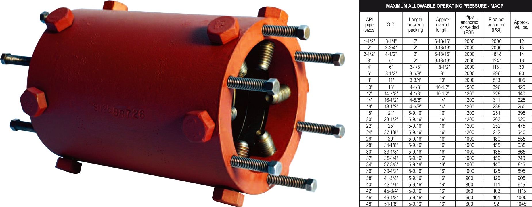 NEW PLIDCO WELD+ENDS COUPLING