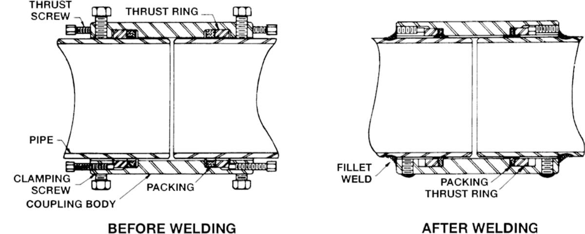 NEW PLIDCO WELD+ENDS COUPLING
