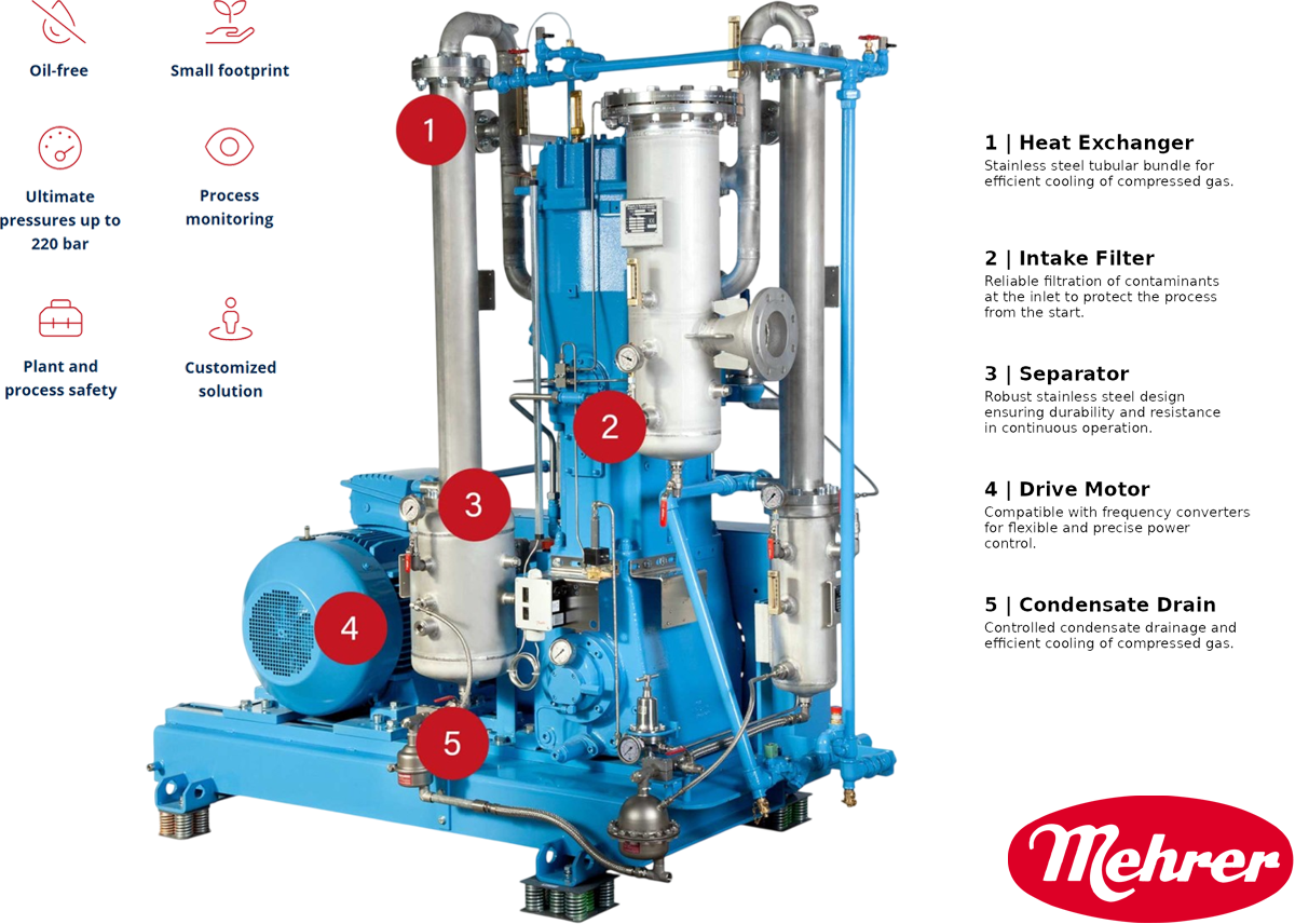 BIOGAS MEHRER COMPRESSORS